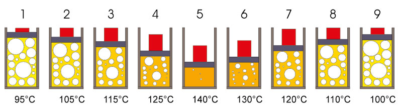 Example sketch for temperature and compression ratio