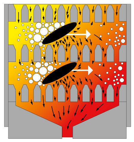 Functional diagram TURBO process